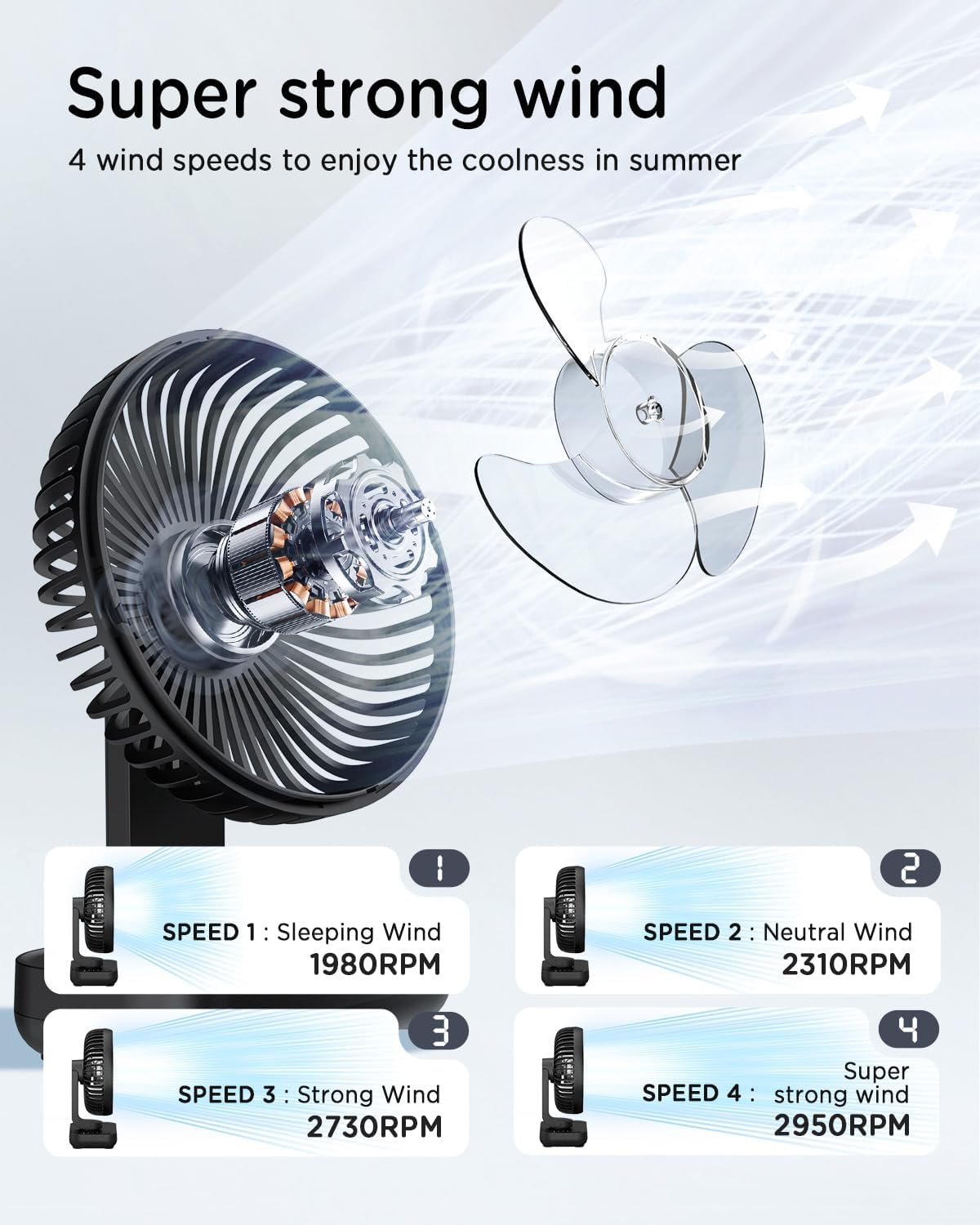 EasyAcc Small Oscillating Fan - 4000mAh, 5-23 Working Time, Rechargeable Desktop Air Circulate Fan with 4 Speed for Home Office